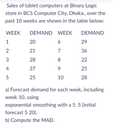 Sales of tablet computers at Binary Logic
store in BCS Computer City, Dhaka., over the
past 10 weeks are shown in the table below:
WEEK
DEMAND WEEK
DEMAND
1
20
6
29
2
21
7
36
3
28
8
22
4
37
9
25
5
25
10
28
a) Forecast demand for each week, including
week 10, using
exponential smoothing with a 5.5 (initial
forecast 5 20).
b) Compute the MAD.
