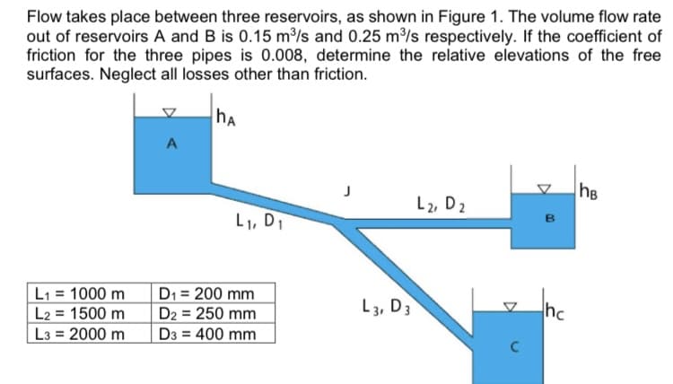 Flow takes place between three reservoirs, as shown in Figure 1. The volume flow rate
out of reservoirs A and B is 0.15 m/s and 0.25 m/s respectively. If the coefficient of
friction for the three pipes is 0.008, determine the relative elevations of the free
surfaces. Neglect all losses other than friction.
hA
A
he
L2, D2
L1, DI
L1 = 1000 m
L2 = 1500 m
L3 = 2000 m
D1 = 200 mm
D2 = 250 mm
L3, D3
hc
D3 = 400 mm
