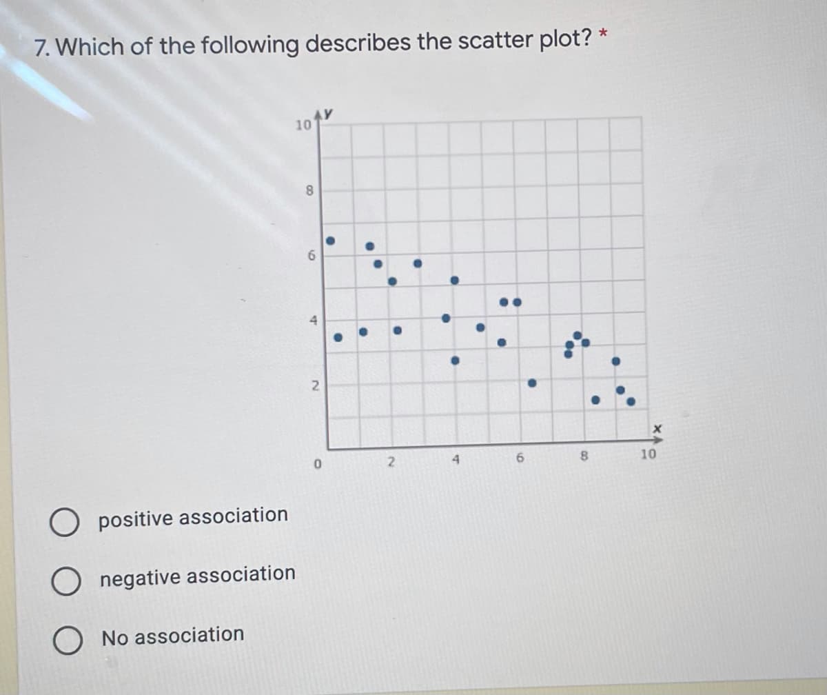 7. Which of the following describes the scatter plot? *
10
8.
6.
6.
10
positive association
O negative association
No association
