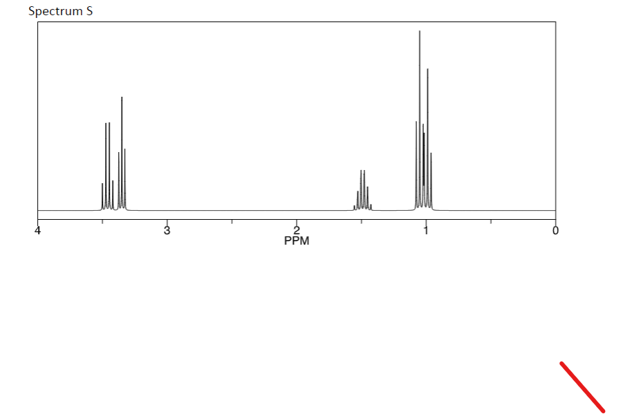 Spectrum S
2
PPM