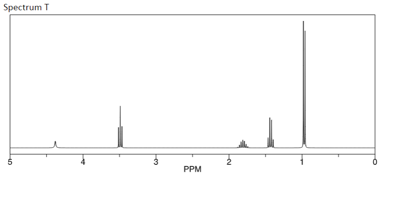 Spectrum T
-♡
3
PPM
ta