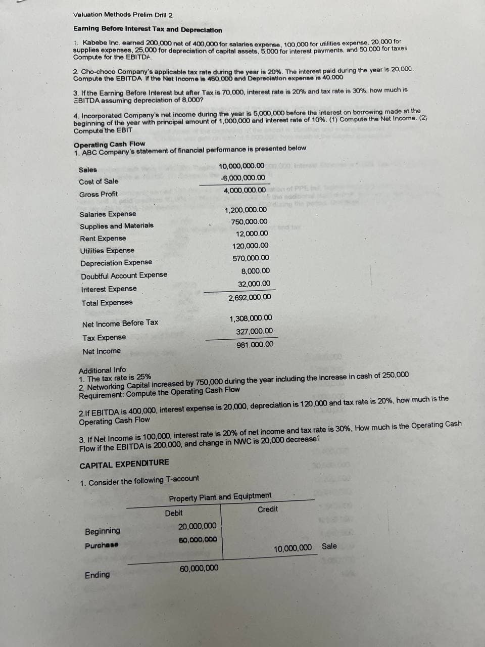 Valuation Methods Prelim Drill 2
Earning Before Interest Tax and Depreciation
1. Kabebe Inc. earned 200,000 net of 400,000 for salaries expense, 100,000 for utilities expense, 20,000 for
supplies expenses, 25,000 for depreciation of capital assets, 5.000 for interest payments, and 50.000 for taxes
Compute for the EBITDA.
2. Cho-choco Company's applicable tax rate during the year is 20%. The interest paid during the year is 20,000.
Compute the EBITDA if the Net Income is 450,000 and Depreciation expense is 40,000
3. If the Earning Before Interest but after Tax is 70,000, interest rate is 20% and tax rate is 30%, how much is
EBITDA assuming depreciation of 8,000?
4. Incorporated Company's net income during the year is 5,000,000 before the interest on borrowing made at the
beginning of the year with principal amount of 1,000,000 and interest rate of 10%. (1) Compute the Net Income. (2)
Compute the EBIT
Operating Cash Flow
1. ABC Company's statement of financial performance is presented below
10,000,000,000,000 Inter
-6,000,000.00
4,000,000.00 of PPE
Sales
Cost of Sale
Gross Profit
Salaries Expense
Supplies and Materials
Rent Expense
Utilities Expense
Depreciation Expense
Doubtful Account Expense
Interest Expense
Total Expenses
Net Income Before Tax
Tax Expense
Net Income
Additional Info
1. The tax rate is 25%
2. Networking Capital increased by 750,000 during the year including the increase in cash of 250,000
Requirement: Compute the Operating Cash Flow
Beginning
Purchase
1,200,000.00
750,000.00
12,000.00
120,000.00
570,000.00
2.If EBITDA is 400,000, interest expense is 20,000, depreciation is 120,000 and tax rate is 20%, how much is the
Operating Cash Flow
Ending
8,000.00
32,000.00
2,692,000.00
3. If Net Income is 100,000, interest rate is 20% of net income and tax rate is 30%, How much is the Operating Cash
Flow if the EBITDA is 200,000, and change in NWC is 20,000 decrease?
CAPITAL EXPENDITURE
1. Consider the following T-account
1,308,000.00
327,000.00
981.000.00
20,000,000
50,000,000
60,000,000
Property Plant and Equipment
Debit
Credit
10,000,000 Sale