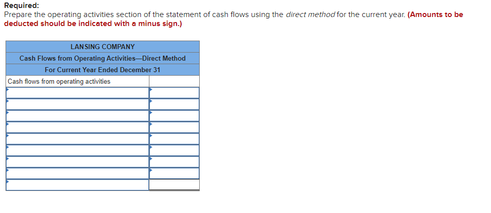 Required:
Prepare the operating activities section of the statement of cash flows using the direct method for the current year. (Amounts to be
deducted should be indicated with a minus sign.)
LANSING COMPANY
Cash Flows from Operating Activities-Direct Method
For Current Year Ended December 31
Cash flows from operating activities