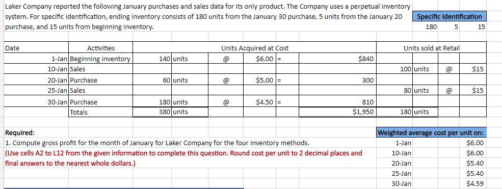 Laker Company reported the following January purchases and sales data for its only product. The Company uses a perpetual inventory
system. For specific identification, ending inventory consists of 180 units from the January 30 purchase, 5 units from the January 20
purchase, and 15 units from beginning inventory.
Date
Activities
1-Jan Beginning inventory
10-Jan Sales
20-Jan Purchase
25-Jan Sales
30-Jan Purchase
Totals
140 units
60 units
180 units
380 units
Units Acquired at Cost
@
$6.00 =
$5.00 =
$4.50
$840
300
810
$1,950
Required:
1. Compute gross profit for the month of January for Laker Company for the four inventory methods.
(Use cells A2 to L12 from the given information to complete this question. Round cost per unit to 2 decimal places and
final answers to the nearest whole dollars.)
Specific Identification
180 5
Units sold at Retail
100 units
80 units
180 units
1-Jan
10-Jan
20-Jan
25-Jan
30-Jan
15
$15
$15
Weighted average cost per unit on:
$6.00
$6.00
$5.40
$5.40
$4.59