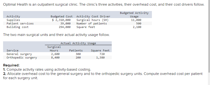 Optimal Health is an outpatient surgical clinic. The clinic's three activities, their overhead cost, and their cost drivers follow.
Budgeted Activity
Activity
Supplies
Patient services
Activity Cost Driver
Surgical hours (SH)
Number of patients
Square feet
Building cost
The two main surgical units and their actual activity usage follow.
Actual Activity Usage
Budgeted Cost
$ 2,310,000
39,000
294,000
Service
General surgery
Orthopedic surgery
Surgical
Hours
2,600
8,400
Patients
300
200
Square Feet
720
1,380
Usage
11,000
500
2,100
Required:
1. Compute activity rates using activity-based costing.
2. Allocate overhead cost to the general surgery and to the orthopedic surgery units. Compute overhead cost per patient
for each surgery unit.