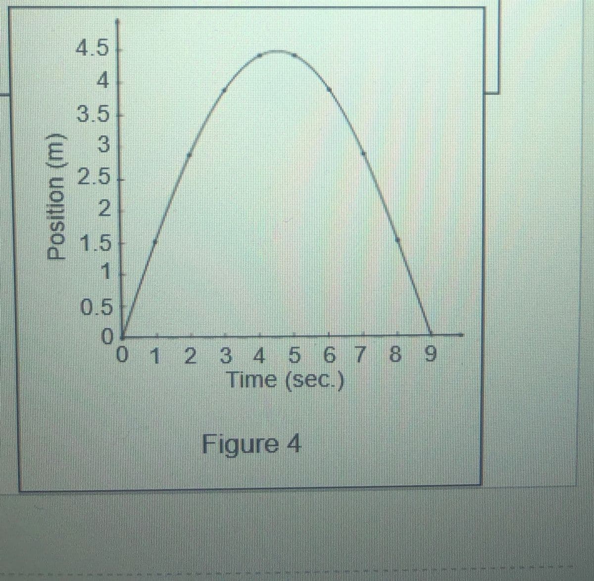 4.5
3.5
2.5-
1.5
1
0.5
0.
012 3 4 5 6 7 8 9
Time (sec.)
Figure 4
Position (m)
