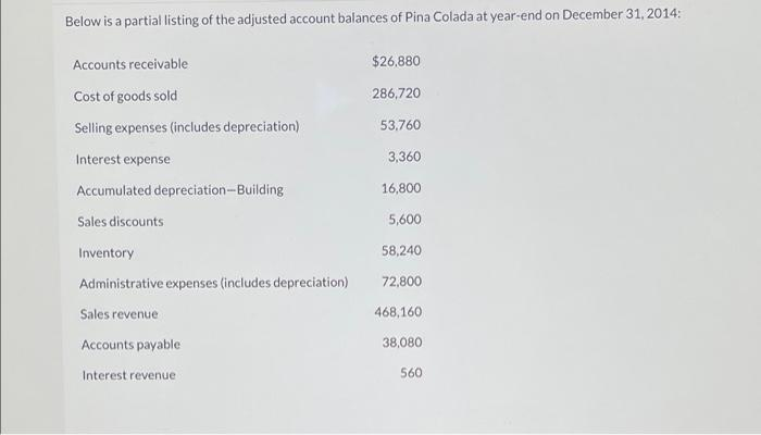 Below is a partial listing of the adjusted account balances of Pina Colada at year-end on December 31, 2014:
Accounts receivable
$26,880
Cost of goods sold
286,720
Selling expenses (includes depreciation)
53,760
Interest expense
3,360
Accumulated depreciation-Building
16,800
Sales discounts
5,600
Inventory
58,240
Administrative expenses (includes depreciation)
72,800
Sales revenue
468,160
Accounts payable
38,080
Interest revenue
560
