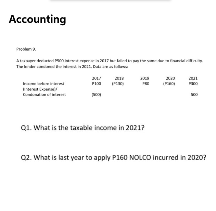 Accounting
Problem 9.
A taxpayer deducted P500 interest expense in 2017 but failed to pay the same due to financial difficulty.
The lender condoned the interest in 2021. Data are as follows:
2017
2018
2019
2020
2021
Income before interest
P100
(P130)
P80
(P160)
P300
(Interest Expense)/
Condonation of interest
(500)
500
Q1. What is the taxable income in 2021?
Q2. What is last year to apply P160 NOLCO incurred in 2020?
