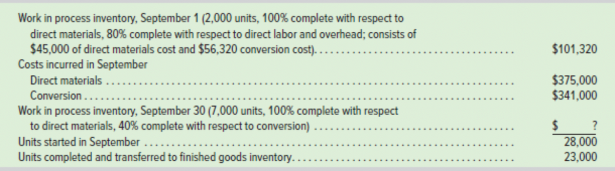 Work in process inventory, September 1 (2,000 units, 100% complete with respect to
direct materials, 80% complete with respect to direct labor and overhead; consists of
$45,000 of direct materials cost and $56,320 conversion cost)..
Costs incurred in September
Direct materials.
Conversion .....
Work in process inventory, September 30 (7,000 units, 100% complete with respect
to direct materials, 40% complete with respect to conversion)
Units started in September ....
Units completed and transferred to finished goods inventory...
$101,320
$375,000
$341,000
$
28,000
23,000
?
