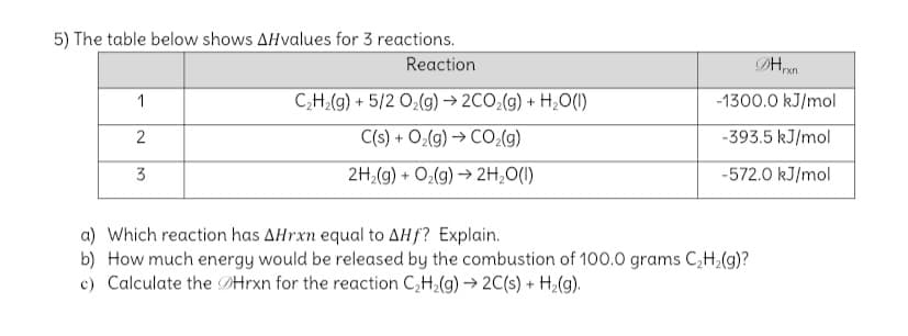 5) The table below shows AHvalues for 3 reactions.
Reaction
1
C;H;(g) + 5/2 O2(g) → 2CO,(g) + H;O(1)
-1300.0 kJ/mol
C(s) + O2(g) → CO:(g)
-393.5 kJ/mol
3
2H;(g) + O2(g) → 2H,O(1)
-572.0 kJ/mol
a) Which reaction has AHrxn equal to AHf? Explain.
b) How much energy would be released by the combustion of 100.0 grams C,H2(g)?
c) Calculate the DHrxn for the reaction C,H;(g) → 2C(s) + H2(g).
