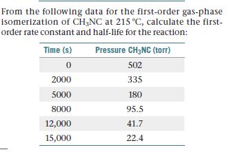 From the following data for the first-order gas-phase
isomerization of CH;NC at 215 °C, calculate the first-
order rate constant and half-life for the reaction:
Time (s)
Pressure CH;NC (torr
502
2000
335
5000
180
8000
95.5
12,000
41.7
15,000
22.4
