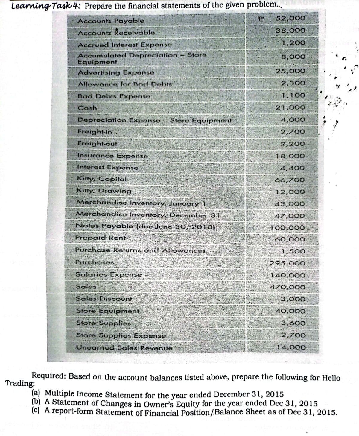 Learning Task 4: Prepare the financial statements of the given problem...
52,000
Accounts Payable
38,000
Accounts Receivable
1,200
Accrued Interest Expense
8,000
Accumulated Depreciation Store
Equipment
Advertising Expense
25,000
Allowance for Bad Debts
2,300
Bad Debts Expense
1.100
Cash
21,000
Depreciation Expense - Store Equipment
4,000
Freight in
2,700
Freight-out
2,200
Insurance Expense
18.000
Interest Expense
4,400
Kitty, Capital
66,700
Kitty, Drawing
12,000
3855
Merchandise Inventory, January 1
43.000
SEVES RABIES
Merchandise Inventory, December 31
47,000
CONS
Notes Payable (due June 30, 2018)
100,000
Prepaid Rent
60,000
Purchase Returns and Allowances
1,500
Purchases
295,000
Salaries Expense
140,000
Sales
470,000
Sales Discount
3.000
Store Equipment
40,000
2014
TOOLSTVOn
Store Supplies
3.600
AMORA R
Store Supplies Expense
2,700
Unearned Sales Revenue
14,000
Required: Based on the account balances listed above, prepare the following for Hello
Trading:
(a) Multiple Income Statement for the year ended December 31, 2015
(b) A Statement of Changes in Owner's Equity for the year ended Dec 31, 2015
(c) A report-form Statement of Financial Position/Balance Sheet as of Dec 31, 2015.