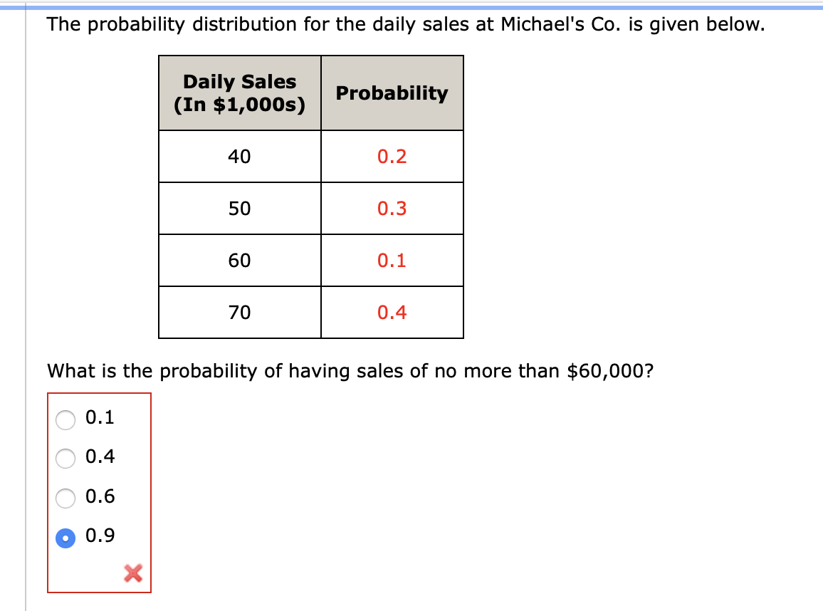 The probability distribution for the daily sales at Michael's Co. is given below.
Daily Sales
(In $1,000s)
Probability
40
0.2
50
0.3
60
0.1
70
0.4
What is the probability of having sales of no more than $60,000?
0.1
0.4
0.6
0.9
O O
