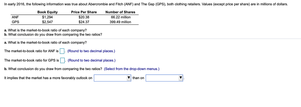 In early 2016, the following information was true about Abercrombie and Fitch (ANF) and The Gap (GPS), both clothing retailers. Values (except price per share) are in millions of dollars.
Book Equity
Price Per Share
Number of Shares
$1,294
$20.38
$24.37
ANF
66.22 million
GPS
$2,547
399.49 million
a. What is the market-to-book ratio of each company?
b. What conclusion do you draw from comparing the two ratios?
a. What is the market-to-book ratio of each company?
The market-to-book ratio for ANF is
(Round to two decimal places.)
The market-to-book ratio for GPS is
(Round to two decimal places.)
b. What conclusion do you draw from comparing the two ratios? (Select from the drop-down menus.)
It implies that the market has a more favorably outlook on
than on
