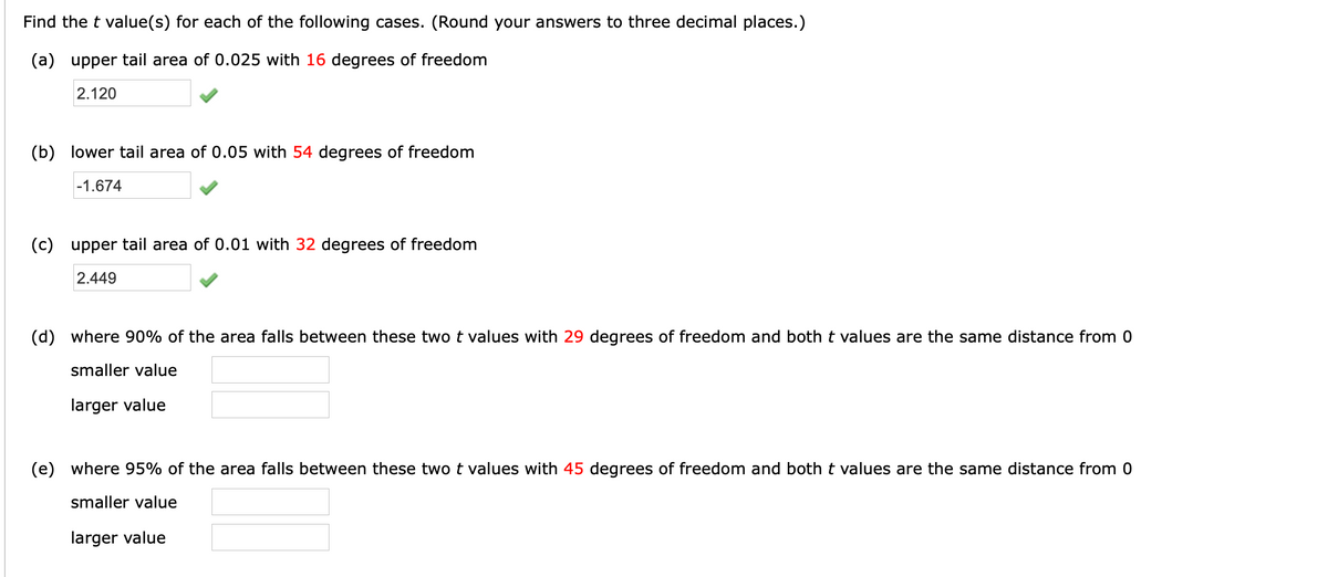 Find the t value(s) for each of the following cases. (Round your answers to three decimal places.)
(a) upper tail area of 0.025 with 16 degrees of freedom
2.120
(b) lower tail area of 0.05 with 54 degrees of freedom
|-1.674
(c) upper tail area of 0.01 with 32 degrees of freedom
2.449
(d) where 90% of the area falls between these two t values with 29 degrees of freedom and both t values are the same distance from 0
smaller value
larger value
(e) where 95% of the area falls between these two t values with 45 degrees of freedom and both t values are the same distance from 0
smaller value
larger value
