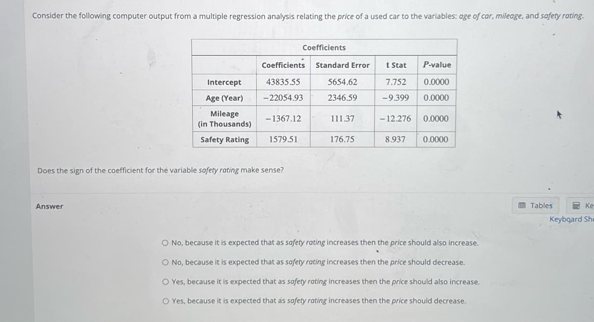 Consider the following computer output from a multiple regression analysis relating the price of a used car to the variables: age of car, mileage, and safety rating.
Intercept
Age (Year)
Mileage
(in Thousands)
Safety Rating
Answer
Coefficients
43835.55
-22054.93
- 1367.12
1579.51
Does the sign of the coefficient for the variable safety rating make sense?
Coefficients
Standard Error
5654.62
2346.59
111.37
176.75
t Stat
7.752
-9.399
.
- 12.276
8.937
P-value
0.0000
0.0000
0.0000
0.0000
O No, because it is expected that as safety rating increases then the price should also increase.
O No, because it is expected that as safety rating increases then the price should decrease.
O Yes, because it is expected that as safety rating increases then the price should also increase.
O Yes, because it is expected that as safety rating increases then the price should decrease.
Tables
Ke
Keyboard She