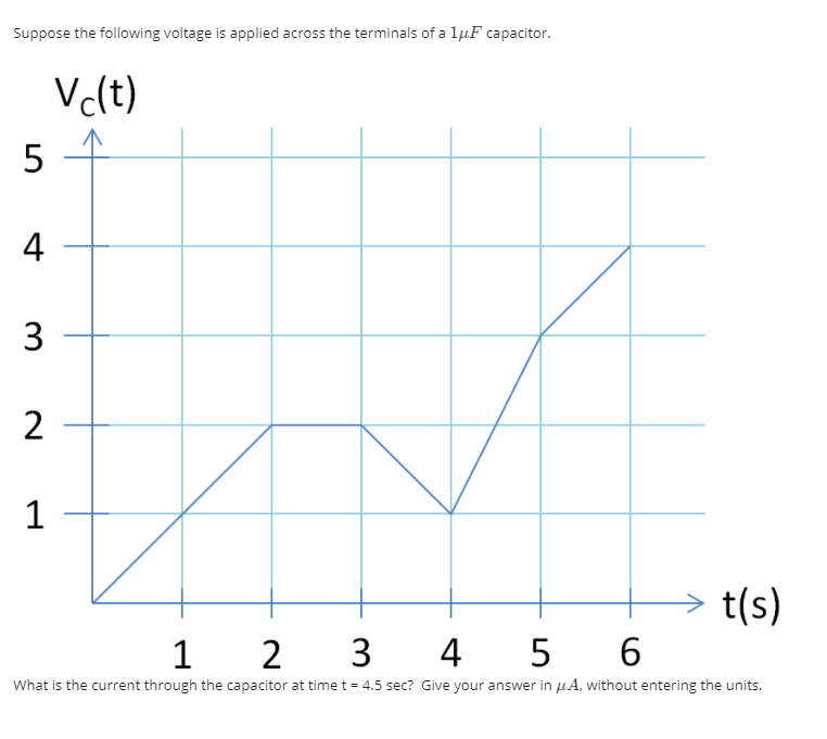 Suppose the following voltage is applied across the terminals of a lµF capacitor.
Vclt)
5
4
3
2
1
t(s)
1 2 3
4 5 6
What is the current through the capacitor at time t = 4.5 sec? Give your answer in µA, without entering the units.
