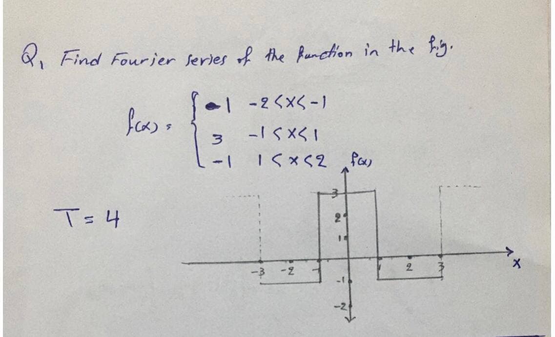 8, Find Fourier series of the function in the Rig.
-1<Xく」
1く×く2 fay
1-
Ts4
2.
