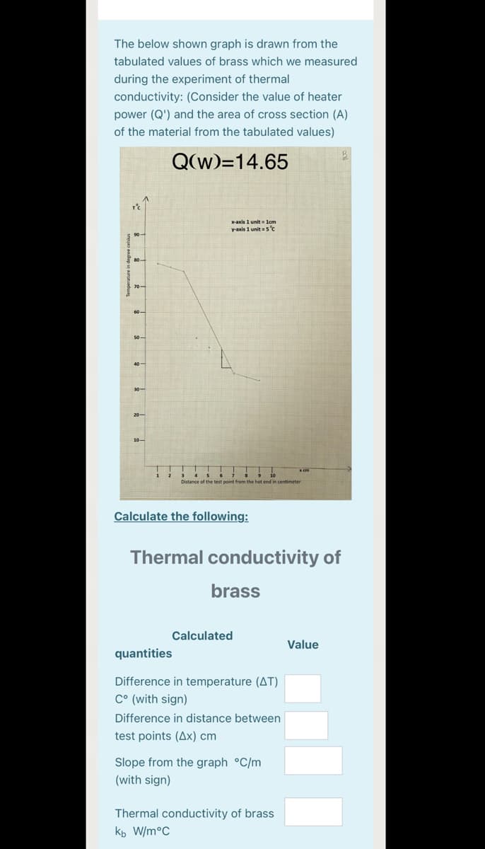The below shown graph is drawn from the
tabulated values of brass which we measured
during the experiment of thermal
conductivity: (Consider the value of heater
power (Q') and the area of cross section (A)
of the material from the tabulated values)
Q(w)=14.65
X-axis 1 unit lcm
y-axis 1 unit =5°C
30-
20-
10-
Distance of the best point from the hot end in centimeter
Calculate the following:
Thermal conductivity of
brass
Calculated
Value
quantities
Difference in temperature (AT)
C° (with sign)
Difference in distance between
test points (Ax) cm
Slope from the graph °C/m
(with sign)
Thermal conductivity of brass
kь W/m°C
