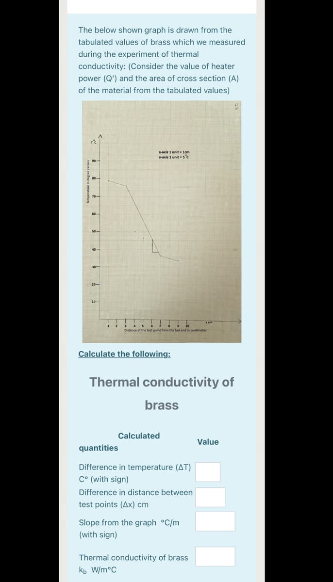 The below shown graph is drawn from the
tabulated values of brass which we measured
during the experiment of thermal
conductivity: (Consider the value of heater
power (Q') and the area of cross section (A)
of the material from the tabulated values)
X-axis 1 unit lcm
y-axis 1 unit =5°C
30-
20-
10-
Distance of the test point from the hot end in centimeter
Calculate the following:
Thermal conductivity of
brass
Calculated
Value
quantities
Difference in temperature (AT)
C° (with sign)
Difference in distance between
test points (Ax) cm
Slope from the graph °C/m
(with sign)
Thermal conductivity of brass
kь W/m°C
