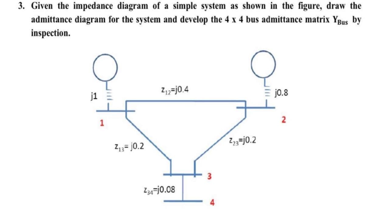 3. Given the impedance diagram of a simple system as shown in the figure, draw the
admittance diagram for the system and develop the 4 x 4 bus admittance matrix YBus by
inspection.
Z1,=j0.4
= jo.8
1
Z13= j0.2
Z3=j0.2
Z34-j0.08
2.
