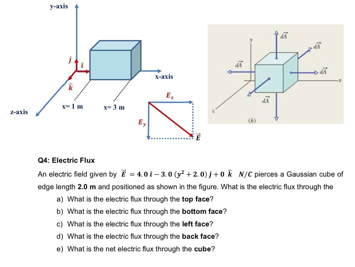 У-аxis
dA
X-ахis
x= 1 m
VP
X= 3 m
Z-axis
Ey
(b)
Q4: Electric Flux
An electric field given by E = 4.0 î – 3.0 (y? + 2.0) ĵ + 0 k N/C pierces a Gaussian cube of
edge length 2.0 m and positioned as shown in the figure. What is the electric flux through the
a) What is the electric flux through the top face?
b) What is the electric flux through the bottom face?
c) What is the electric flux through the left face?
d) What is the electric flux through the back face?
e) What is the net electric flux through the cube?
