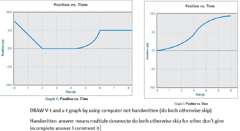 Position vs. Time
Position vs. Time
10.0
10.0
5.0
5.0
0.0
0.0
-5.0
-50
-10.0
4
10.0
3
Time ()
Time (s)
Graph 1: Position vs. Time
Graph 2: Position vs. Time
DRAW V-t and a-t graph by using computer not handwritten (do both otherwise skip)
Handwritten answer means multiple downvote do both otherwise skip for other don't give
incomplete answer I comment it
(w) uosod
(u) uogsod
