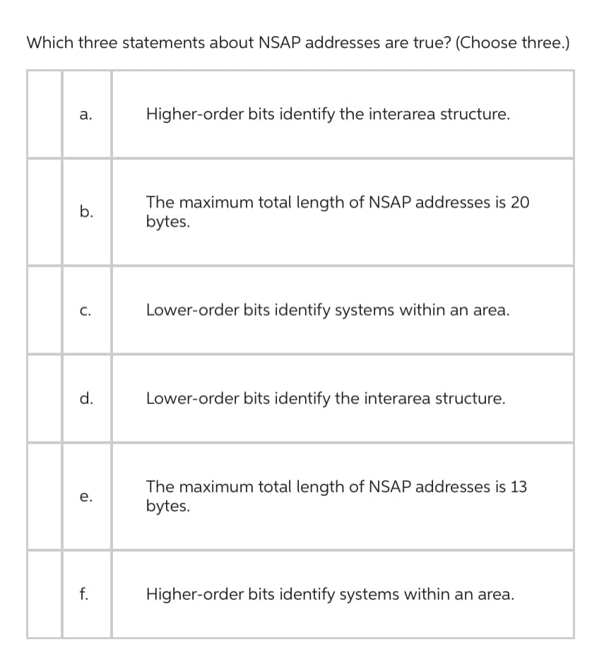 Which three statements about NSAP addresses are true? (Choose three.)
a.
b.
C.
d.
e.
f.
Higher-order bits identify the interarea structure.
The maximum total length of NSAP addresses is 20
bytes.
Lower-order bits identify systems within an area.
Lower-order bits identify the interarea structure.
The maximum total length of NSAP addresses is 13
bytes.
Higher-order bits identify systems within an area.