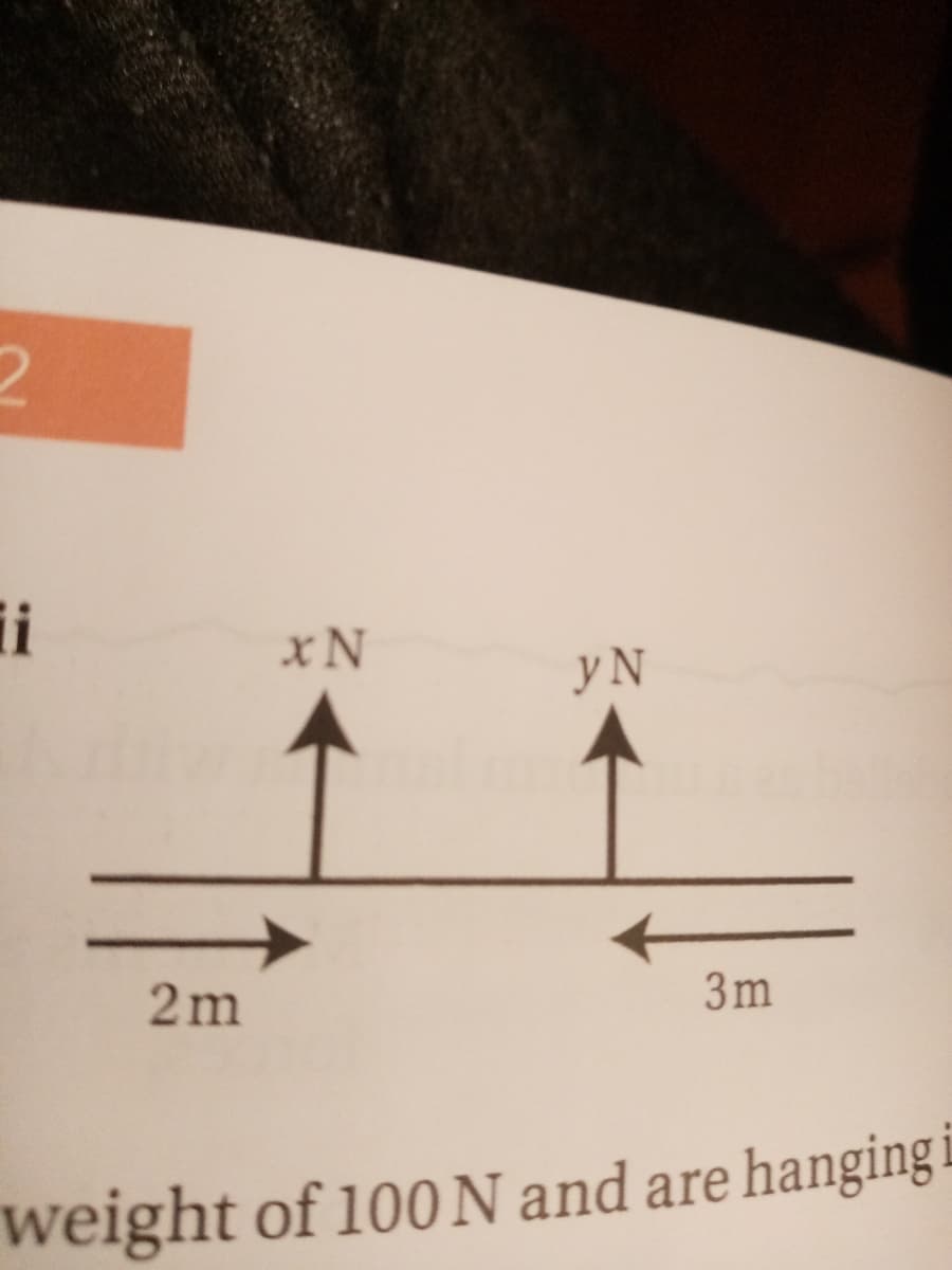 2
ii
xN
y N
2m
3m
weight of 100N and are hanging i
