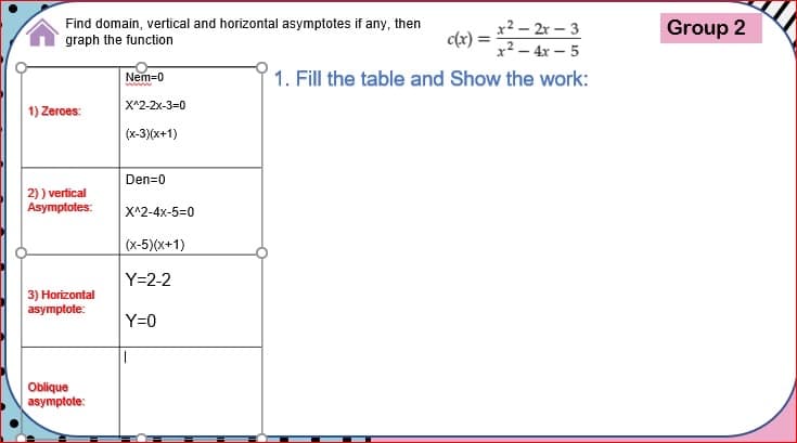 Find domain, vertical and horizontal asymptotes if any, then
graph the function
x2 – 2r – 3
x2 – 4x – 5
Group 2
de) =
1. Fill the table and Show the work:
Nem=0
ww
X^2-2x-3=0
1) Zeroes:
(x-3)(x+1)
Den=0
2) ) vertical
Asymptotes:
X^2-4x-5=0
(x-5)(x+1)
Y=2-2
3) Horizontal
asymptote:
Y=0
Oblique
asymptote:
