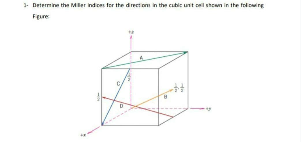 1- Determine the Miller indices for the directions in the cubic unit cell shown in the following
Figure:
+z
21
C
B
D
+y
