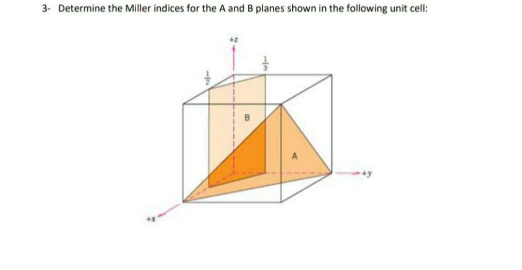 3- Determine the Miller indices for the A and B planes shown in the following unit cell:
B
