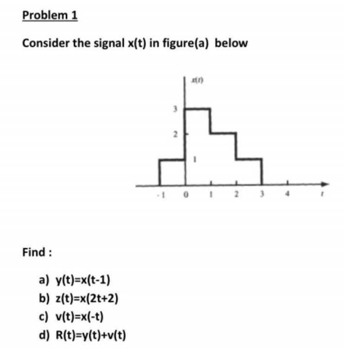 Problem 1
Consider the signal x(t) in figure(a) below
3.
2
3
Find :
a) y(t)=x(t-1)
b) z(t)=x(2t+2)
c) v(t)=x(-t)
d) R(t)=y(t)+v(t)
