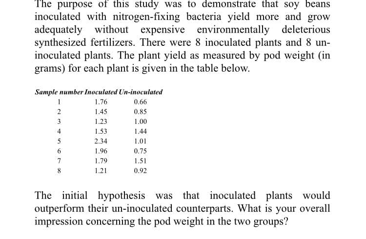 The purpose of this study was to demonstrate that soy beans
inoculated with nitrogen-fixing bacteria yield more and grow
adequately without expensive environmentally deleterious
synthesized fertilizers. There were 8 inoculated plants and 8 un-
inoculated plants. The plant yield as measured by pod weight (in
grams) for each plant is given in the table below.
Sample number Inoculated Un-inoculated
1
1.76
0.66
2
1.45
0.85
3
1.23
1.00
4
1.53
1.44
5
2.34
1.01
6.
1.96
0.75
7
1.79
1.51
8
1.21
0.92
The initial hypothesis was that inoculated plants would
outperform their un-inoculated counterparts. What is your overall
impression concerning the pod weight in the two groups?
