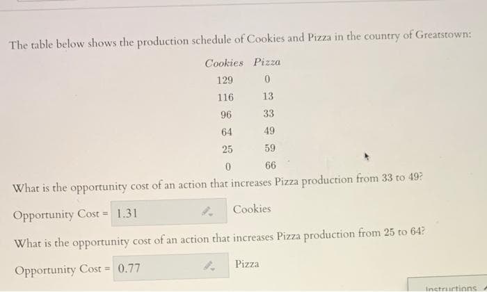 The table below shows the production schedule of Cookies and Pizza in the country of Greatstown:
Cookies Pizza
129
116
13
96
33
64
49
25
59
66
What is the opportunity cost of an action that increases Pizza production from 33 to 49?
Cookies
Opportunity Cost = 1.31
What is the opportunity cost of an action that increases Pizza production from 25 to 64?
Pizza
Opportunity Cost =
0.77
Instrurtions
