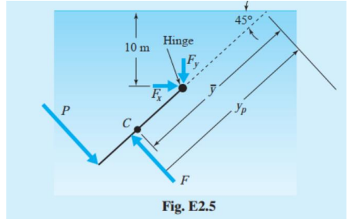 45°
Hinge
10 m
P
F
Fig. E2.5
