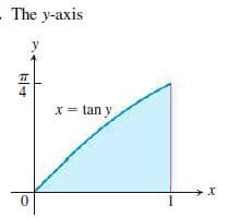 - The y-axis
4
x = tan y
0.
1
