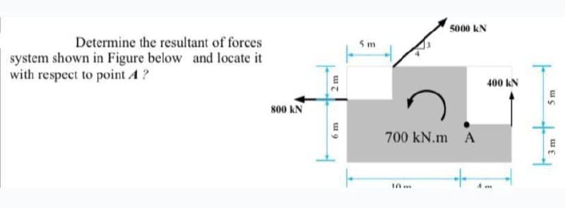 Determine the resultant of forces
system shown in Figure below and locate it
with respect to point A?
800 KN
E
17
6 m
5000 kN
700 KN.m A
+
10m
400 KN
m
5m
3m