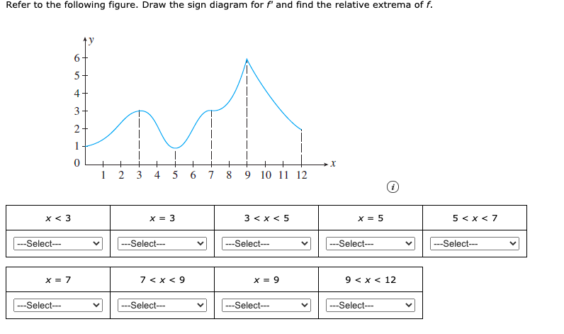 Refer to the following figure. Draw the sign diagram for f' and find the relative extrema of f.

