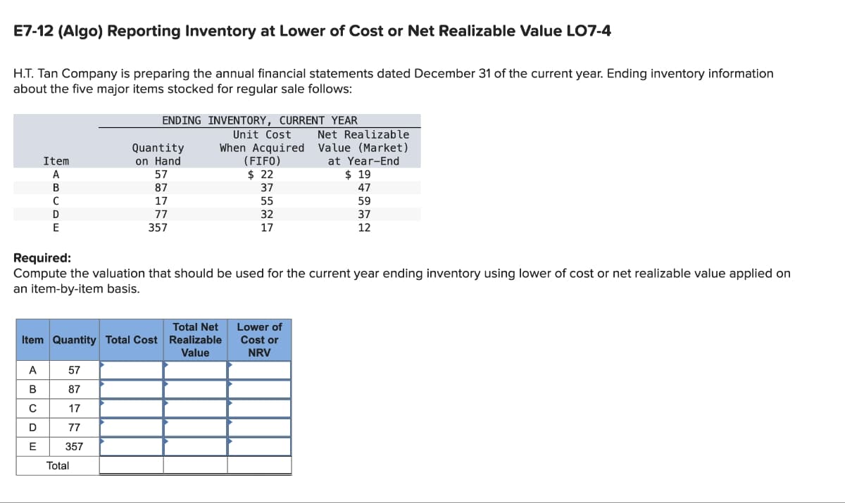 E7-12 (Algo) Reporting Inventory at Lower of Cost or Net Realizable Value LO7-4
H.T. Tan Company is preparing the annual financial statements dated December 31 of the current year. Ending inventory information
about the five major items stocked for regular sale follows:
Item
A
B
C
D
E
A
B
с
D
E
57
87
17
ENDING INVENTORY, CURRENT YEAR
Unit Cost
When Acquired
Total Net
Item Quantity Total Cost Realizable
Value
77
357
Quantity
on Hand
57
87
Total
17
77
357
Required:
Compute the valuation that should be used for the current year ending inventory using lower of cost or net realizable value applied on
an item-by-item basis.
(FIFO)
$ 22
37
55
32
17
Net Realizable
Value (Market)
at Year-End
Lower of
Cost or
NRV
$ 19
47
59
37
12