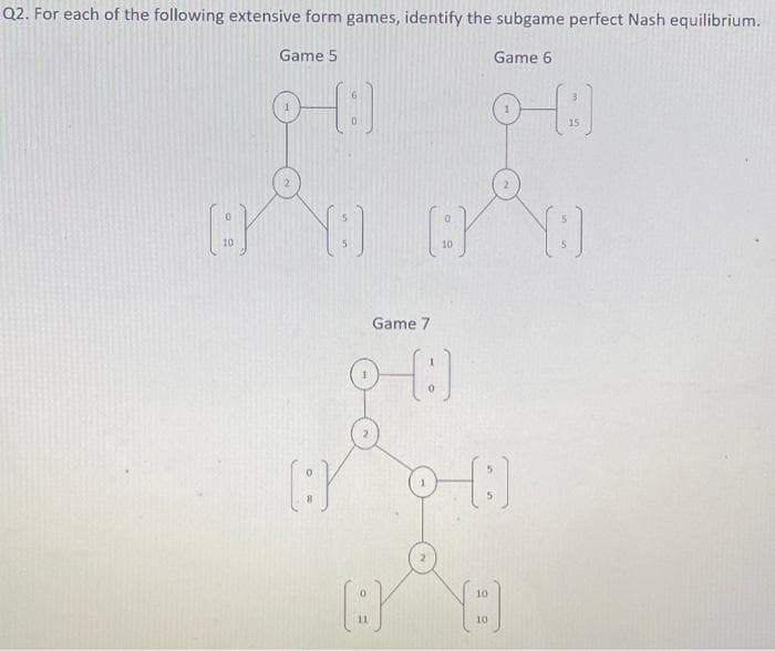 Q2. For each of the following extensive form games, identify the subgame perfect Nash equilibrium.
Game 5
Game 6
9.
15
10
10
Game 7
{:)
10
11
10
