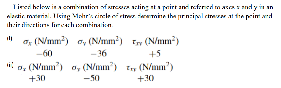 Listed below is a combination of stresses acting at a point and referred to axes x and y in an
elastic material. Using Mohr's circle of stress determine the principal stresses at the point and
their directions for each combination.
(i)
Ox (N/mm²) ơy (N/mm²)
Try (N/mm²)
+5
-60
-36
(ii)
Ox (N/mm²)
+30
Oy (N/mm²) Txy (N/mm²)
-50
+30
