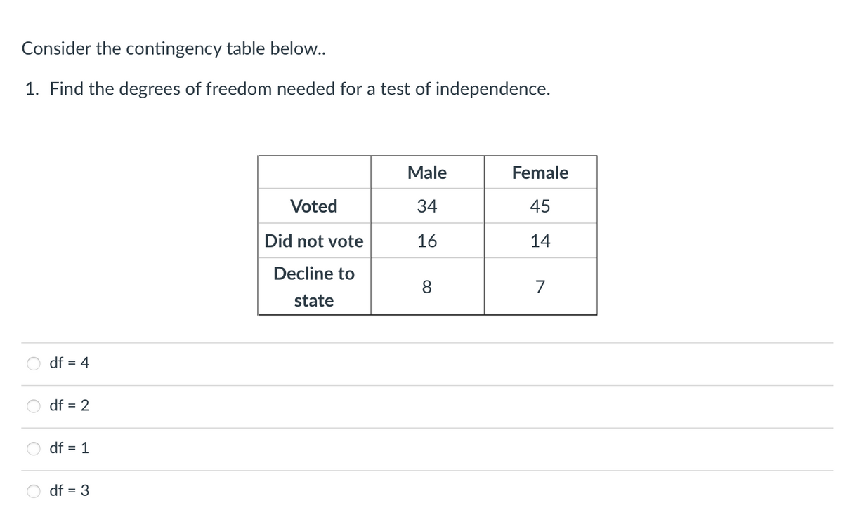 Consider the contingency table below..
1. Find the degrees of freedom needed for a test of independence.
Male
Female
Voted
34
45
Did not vote
16
14
Decline to
8
7
state
df = 4
df = 2
df = 1
df = 3
