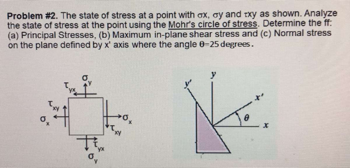 Problem #2. The state of stress at a point with ox, oy and txy as shown. Analyze
the state of stress at the point using the Mohr's circle of stress. Determine the ff:
(a) Principal Stresses, (b) Maximum in-plane shear stress and (c) Normal stress
on the plane defined by x' axis where the angle 0-25 degrees.
Na
Tixx
ov
TA