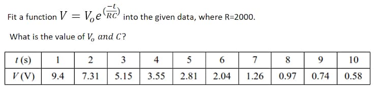 Fit a function V = V,eRc
into the given data, where R=2000.
What is the value of V, and C?
t (s)
1
3
4
5
6.
7
8
9.
10
V (V)
9.4
7.31
5.15
3.55
2.81
2.04
1.26
0.97
0.74
0.58

