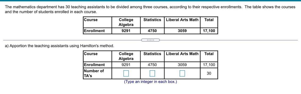 The mathematics department has 30 teaching assistants to be divided among three courses, according to their respective enrollments. The table shows the courses
and the number of students enrolled in each course.
Course
College
Algebra
Statistics
Liberal Arts Math
Total
Enrollment
9291
4750
3059
17,100
.....
a) Apportion the teaching assistants using Hamilton's method.
Course
College
Algebra
Statistics
Liberal Arts Math
Total
Enrollment
Number of
TA's
9291
4750
3059
17,100
30
(Type an integer in each box.)
