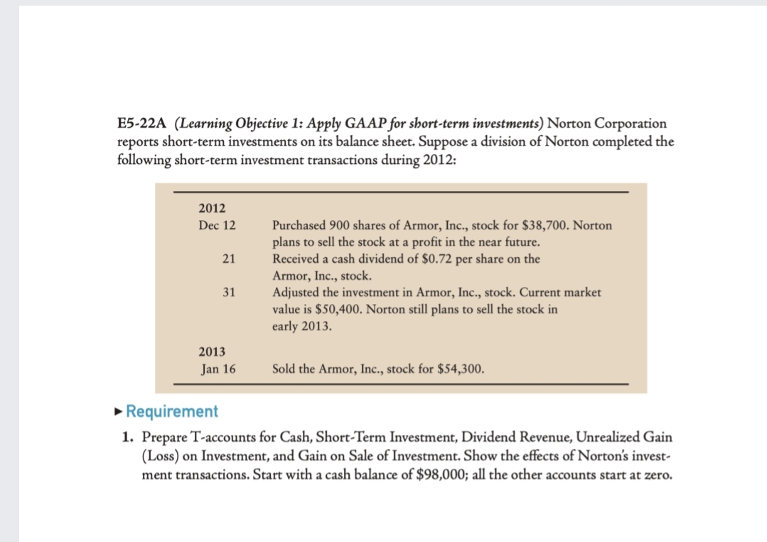 E5-22A (Learning Objective 1: Apply GAAP for short-term investments) Norton Corporation
reports short-term investments on its balance sheet. Suppose a division of Norton completed the
following short-term investment transactions during 2012:
2012
Purchased 900 shares of Armor, Inc., stock for $38,700. Norton
plans to sell the stock at a profit in the near future.
Received a cash dividend of $0.72 per share on the
Armor, Inc., stock.
Adjusted the investment in Armor, Inc., stock. Current market
value is $50,400. Norton still plans to sell the stock in
early 2013.
Dec 12
21
31
2013
Jan 16
Sold the Armor, Inc., stock for $54,300.
Requirement
1. Prepare T-accounts for Cash, Short-Term Investment, Dividend Revenue, Unrealized Gain
(Loss) on Investment, and Gain on Sale of Investment. Show the effects of Norton's invest-
ment transactions. Start with a cash balance of $98,000; all the other accounts start at zero.

