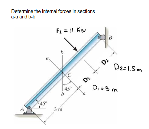 Determine the internal forces in sections
a-a and b-b
F1 = 11 KN
D2
D2=1.Sm
D1
DI=3 m
45°
45°
3 m
