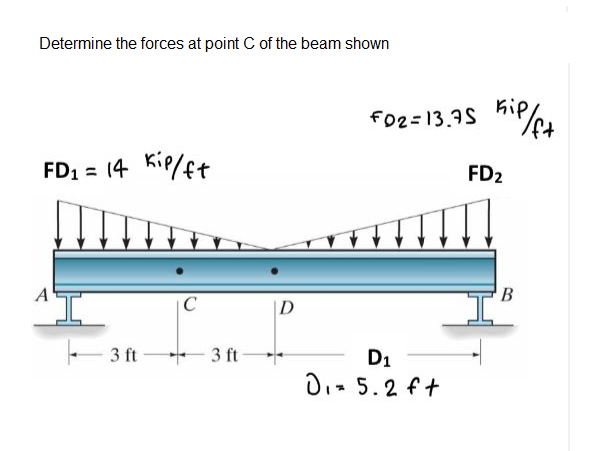 Determine the forces at point C of the beam shown
f02=13.7S
FD1 = (4 KiP/ft
FD2
B
|D
3 ft
3 ft
D1
Di- 5.2 ft
