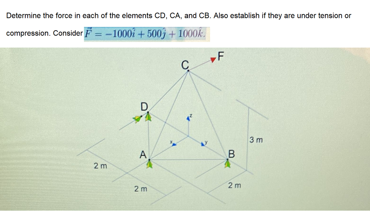Determine the force in each of the elements CD, CA, and CB. Also establish if they are under tension or
compression. Consider F =-1000i+500j+1000k.
D.
3 m
2 m
2 m
2 m
A,

